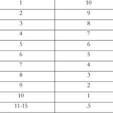 Syndicate bank was established in 1925 in udipi. Univariate Comparison By Syndicate Type Download Table