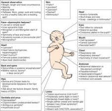 Pin On Healthcare Infographics
