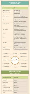 Preposiciones De Tiempo Y Causales Aprender Ingles Ingles Hablar Espanol