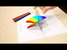 Complex numbers of the form x 0 0 x are scalar matrices and are called real complex numbers and are denoted by the symbol {x}. Imaginary Numbers Are Real Part 1 Introduction Youtube