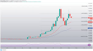 Quickly and easily calculate foreign exchange rates with this free currency converter. Should I Buy Dogecoin Now Doge Surges 900 Invezz
