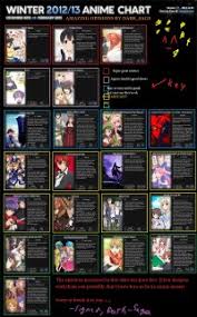 Best Anime Chart 6 Best Images Of Anime Birthday Chart