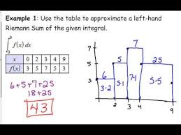 Day 12 Lesson Riemann Sums With Tables Youtube