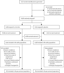 There are two main types of strokes: Citicoline In The Treatment Of Acute Ischaemic Stroke An International Randomised Multicentre Placebo Controlled Study Ictus Trial The Lancet