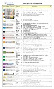 comprehensive amber tube phlebotomy 2019