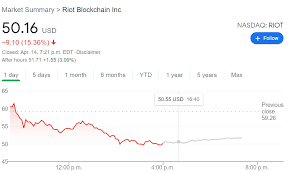 That's why this stock is also bouncing back today: Riot Blockchain Stock News Price Plummets After A Noted Short Seller Report And A Notable Debut