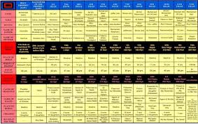 Namaz Rakat Chart Pdf Pesquisa Google Islamic Quotes