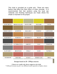 71 conclusive limestone chart