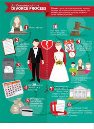 How to prepare for divorce in illinois. How To Prepare For Divorce In Illinois Arxiusarquitectura