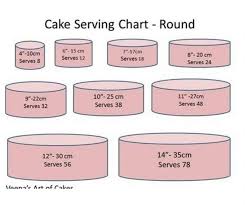 I absolutely love making cakes. Cake Serving Chart Guide Popular Tier Combinations Veena Azmanov