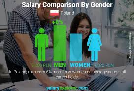 Average Salary In Poland 2020 The Complete Guide
