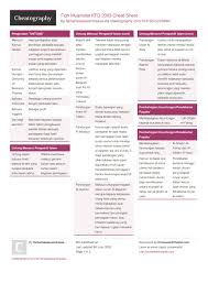 Memanfaatkan waktu secara efisien menurut ska prioritasb. Fiqh Muamalat Kfd 2303 Cheat Sheet By Farhanaaaasyamiraaaa Download Free From Cheatography Cheatography Com Cheat Sheets For Every Occasion
