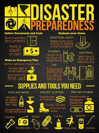 Disaster Hot Spots That Will Get You Killed Survival Life Emergency Preparation Emergency Preparedness Kit Disaster Preparedness