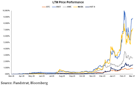 By matt whittaker and mark reeth. Crypto Mining Stocks Could Keep Beating Btc In Modern Age Digital Gold Rush Coindesk
