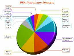 Pie Chart Tableau Two Measures Www Bedowntowndaytona Com