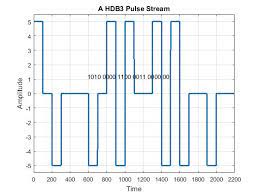 ℹ️ download optiview hdb3mvf manuals (total manuals: Hdb3 Line Encoder Simulation File Exchange Matlab Central