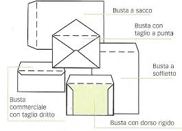Secondo i primi accertamenti, la busta conteneva una polvere gialla e un foglio, formato a4, con scritte offensive nei confronti della società di riscossione. Buste Corrispondenza