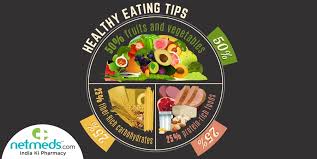 Certain foods can increase the likelihood of heart disease, while others can decrease the risk. 5 Must Have Components For A Well Balanced Diet