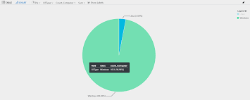 creating charts and diagrams from azure monitor log queries