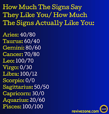 Actually Likes You Zodiac Signs Aries Taurus Gemini Cancer Leo Virgo Lib Aries Cancer Gemin Zodiac Signs Zodiac Signs Taurus Zodiac Sign Traits