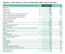 Bnp Paribas Price Is Distressed But Business Is Not Otcmkts Bnpqf Seeking Alpha