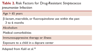 Image result for Penicillin Resistant Pneumococcus