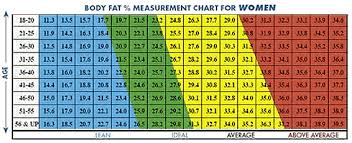 always up to date obesity chart for women obesity chart for