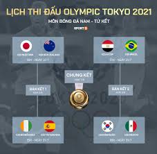 Marco asensio ghi bàn duy nhất giúp tây ban nha vào chung kết olympic tokyo 2020. Srdl Nuamh7icm