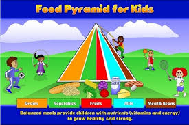 Nutrition, food groups, food pyramid, health. Food Guide Pyramid Healthy Eating For Kids Tips For Kids Diet