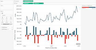 3 ways to use tableau in the flow playfair data