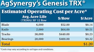 genesis trx agsynergy fertilizer application side