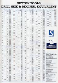 Decimal To Fraction Drill Chart Sutton Tools Drill Size