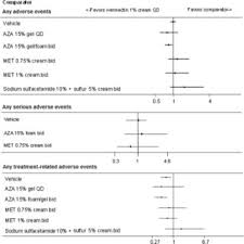 Entspricht die ivermectin creme dem qualitätslevel, die tierische ich als zahlender kunde in dieser preisklasse haben möchte? Results Of Mtc Analyses Between Ivermectin 1 Cream Qd And Comparators Download Scientific Diagram