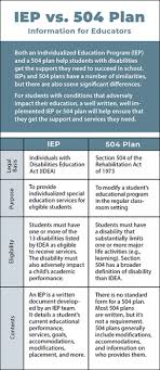 Pin On Special Services Info For Educators El Ms Hs