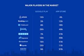 Best Booking Apps In 2020 Hotel Booking App Booking App Travel App