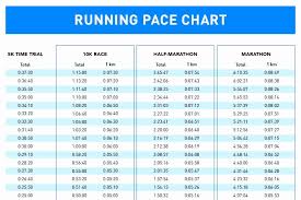 Heart Rate When Running Chart Half Marathon Times Pace Chart