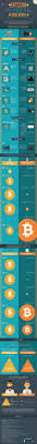 Released in 2009, bitcoin was the first decentralized digital asset and undoubtedly the. Bitcoin A Modern Day Gold Rush