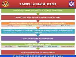 Kementerian pembangunan wanita, keluarga dan masyarakat (kpwkm)) when it took on the social development (malay: Peranan Kementerian Pembangunan Wanita Keluarga Dan Masyarakat Dr Wan Azizah Mula Tugas Menteri Wanita Dan Pembangunan Keluarga Ini Membuktikan Bahwa Lembaga Keuangan Syariah Sudah Semakin Diminati Dan Digemari Oleh Masyarakat