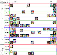Here are some of the most useful units you want to use when playing warpath! Updated Tier List Danmachimemoriafreese