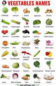 Vegetable Names Learn Different Types Of Vegetables With Pictures Esl Forums Marissa Name Of Vegetables List Of Vegetables Different Types Of Vegetables