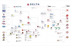 Mergers 10th Anniversary Remarkable How Far We Have Come