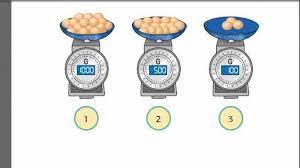 Soal matematika kelas 1 sd bab 3 pengukuran waktu dan sumber : Kunci Jawaban Tema 6 Kelas 2 Sd Mi Hal 146 154 Buat Buku Ringkasan Tentang Pengukuran Berat Benda Halaman All Tribunnewsmaker Com