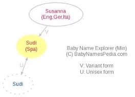 In saudi arabia, there are many business people, members of the armed forces, people in the oil industry, and other adults who need to learn english so they can excel professionally. Sudi Meaning Of Sudi What Does Sudi Mean Girl Name