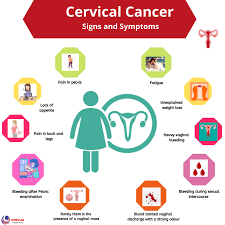 It occurs most commonly in women over 30 years. Cervical Cancer Signs And Symptoms Niruja Healthtech
