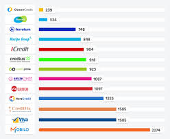 Creditul de nevoi personale este un imprumut bancar pe care il primesti pe loc. Care Este Cel Mai Bun Credit Online Din Romania O Comparatie Intre 13 Ifn Uri De Top Nocash De 20 Ani