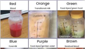 We did not find results for: Rupa Rupanya Ini Maksud Di Sebalik Warna Susu Badan