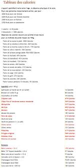 Tableau Des Calories Aperitifs Pour 100 G Apericube La Vache Qui Rit A L Unite Bretzel A L Unite 15 G Cacahuetes A L Unite Pdf Telechargement Gratuit