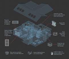 236 industrial blvd suite a. What Is A Home Energy Audit Carroll Plumbing Heating Inc