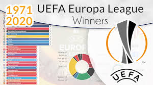 See also the uefa europa league , another annual competition for european football clubs. Uefa Cup And Europa League Winners 1971 2020 Football Ranking Youtube