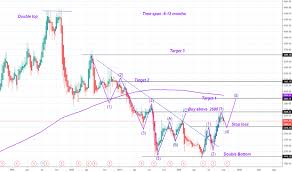 Ideas And Forecasts On Dr Reddys Laboratories Ltd Bse